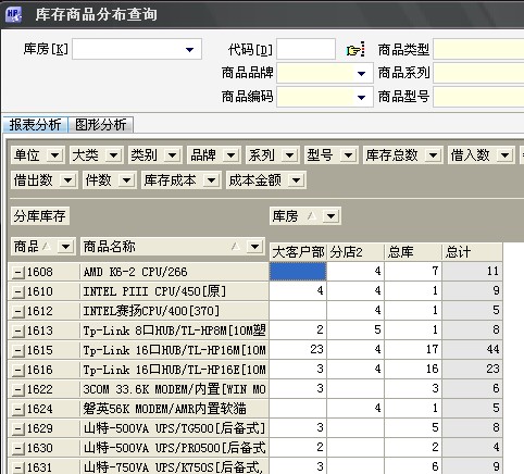 各种组织、俱乐部其它与产品库存软件